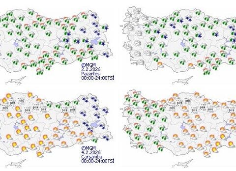 Hava Durumu Metinleri